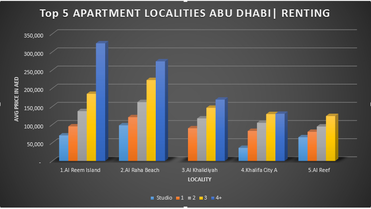 Abu Dabi arenda