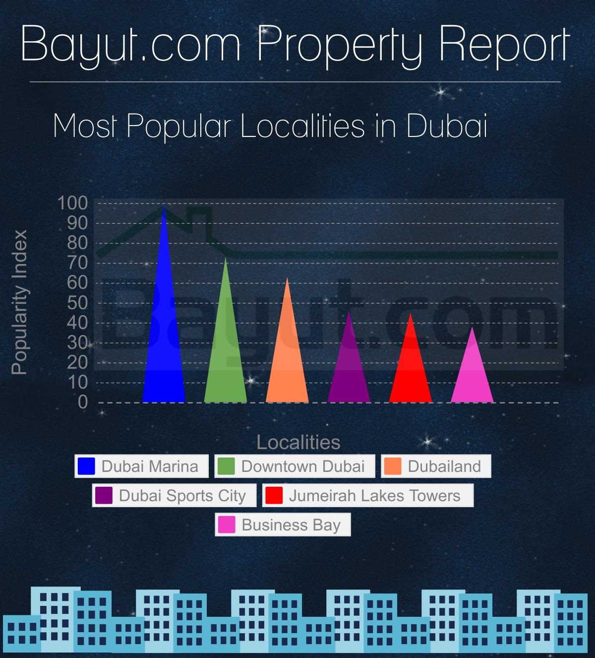 Dubai-Infographic