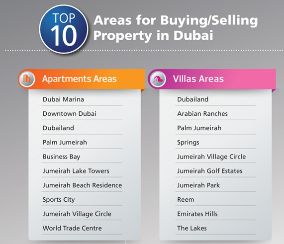 Top 10 areas Dubai map list