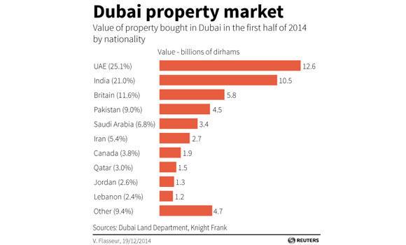 buyersindubai