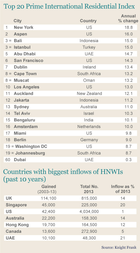 luxury-prices-index